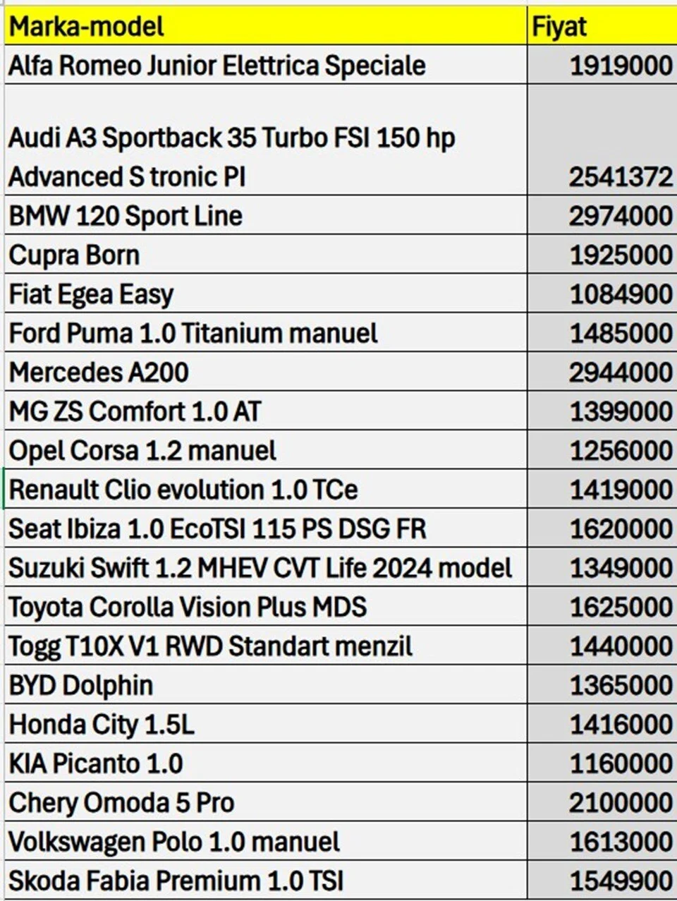 en-ucuz-sifir-otomobil-listesi-0-VhhvRnkn En ucuz sıfır otomobil listesi
